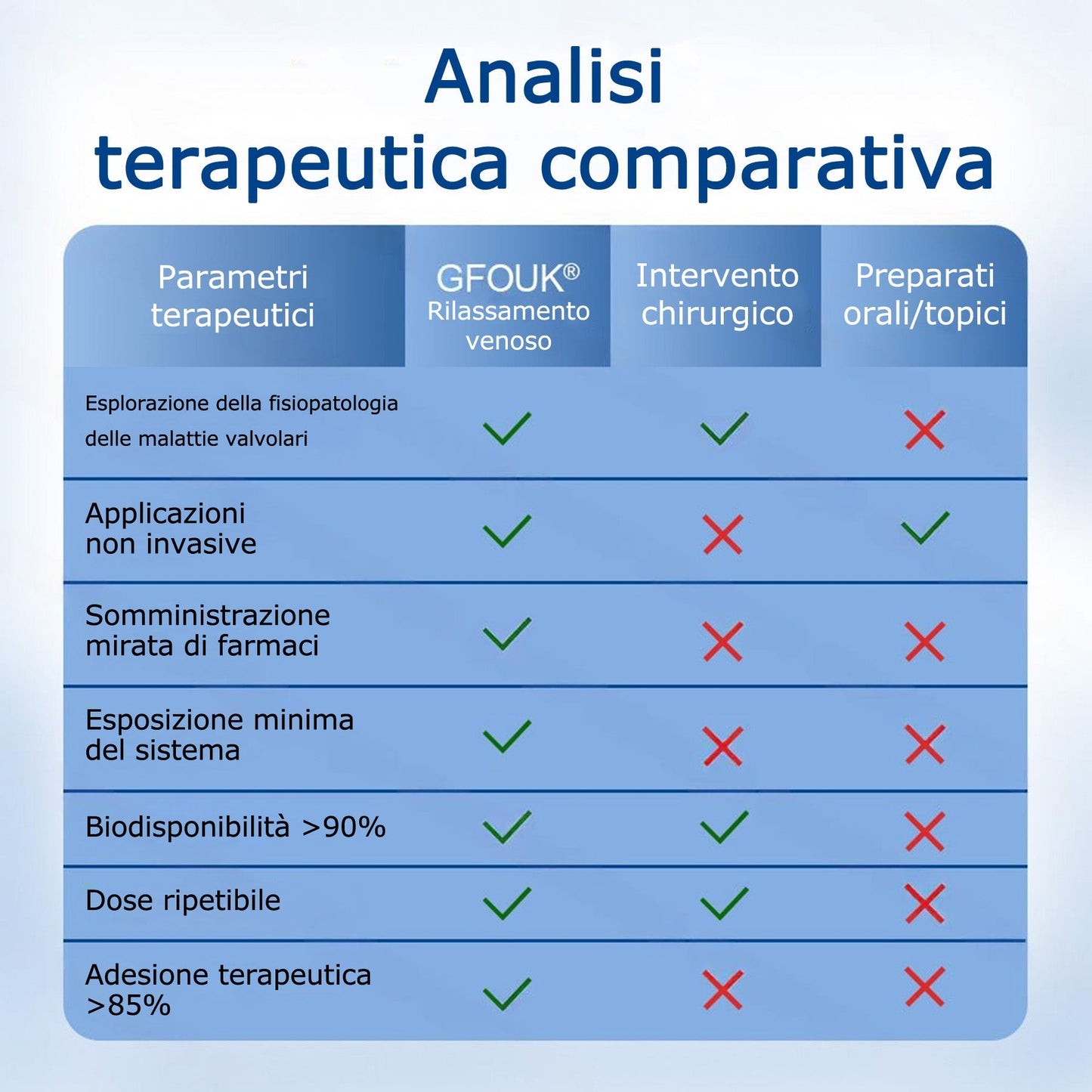 Aggiungi il secondo e risparmia il 30% 💖