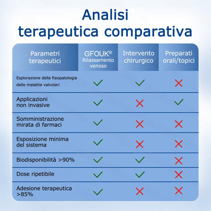 Aggiungi il secondo e risparmia il 30% 💖